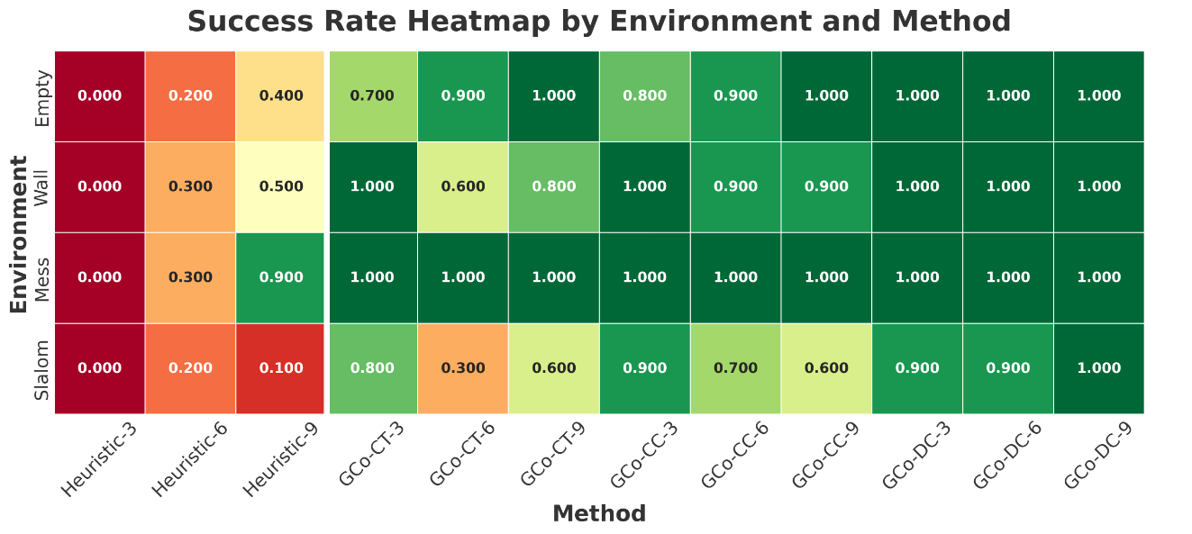 Multi-object manipulation success